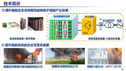 電池儲能功率變換技術(shù)進展與不間斷電源設(shè)備的技術(shù)開發(fā)與銷售策略